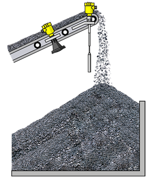 Level measurement of stockpiles