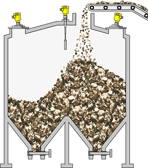 Level measurement and point level detection in large storage silos