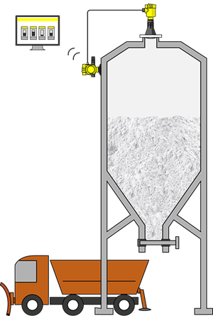 Level measurement in the road salt silo