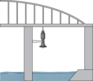 Water level gauging in the cooling water intake structure