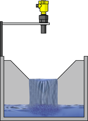 Flow measurement at the dam