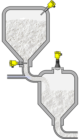 Level measurement and point level detection in small storage containers