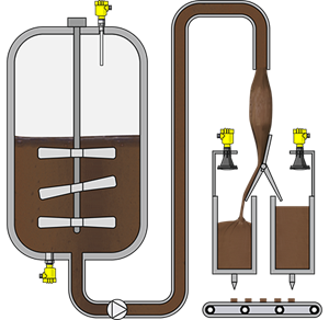 Level measurement and point level detection in chocolate storage tanks with agitator