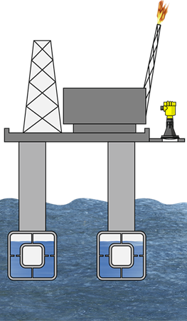 Wave height measurement for a drilling and production platform