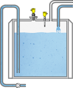 Level measurement and point level detection in the storage tank for wet strength agent