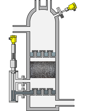 Level and pressure measurement of high pressure amine contactor