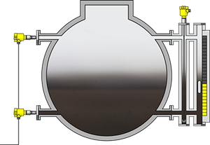 Level measurement in propane bullets