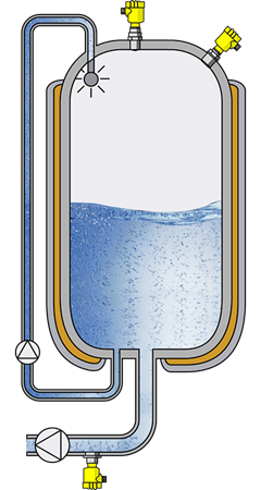 Level and pressure measurement in storage tanks for ultrapure water (Water for Injections)