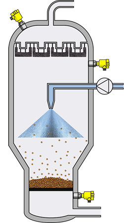 Level measurement and filter monitoring in granulate production in the fluidized bed process