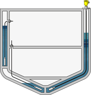 Level measurement in the forepeak, wing and double bottom tanks with ballast water