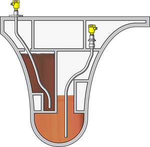 Level measurement in cavity service tanks on navy and research vessels