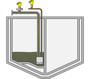 Pressure measurement on the line interface during loading and unloading