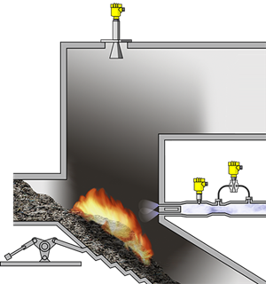 Measurement of waste layer thickness and air flow in the incinerator