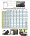 DLM Model Series - Open Top  DLM HDPE Spiral Type Storage Tank