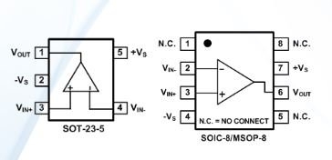 sg micro nano power opamps sgm8041 - 710na, single rail-to-rail i/o operational amplifier