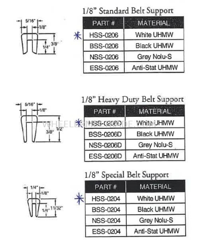 Nolu Belt Support