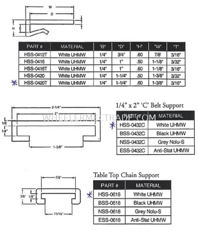 Nolu Chain Guide Wear Strip