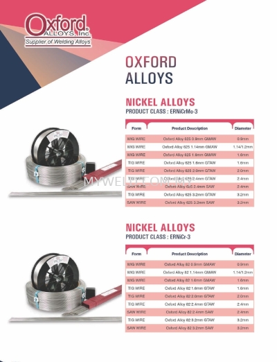 Oxford Alloys Nickel Nickel Alloys