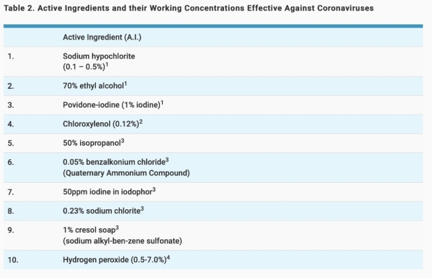 Disinfectant Spray Material Details