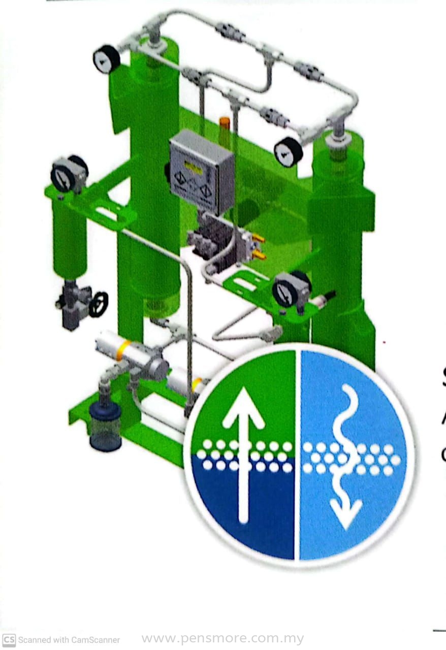 FST - Adsorption Dryer up to 420 Bar - headless regeneration - DHW..Series