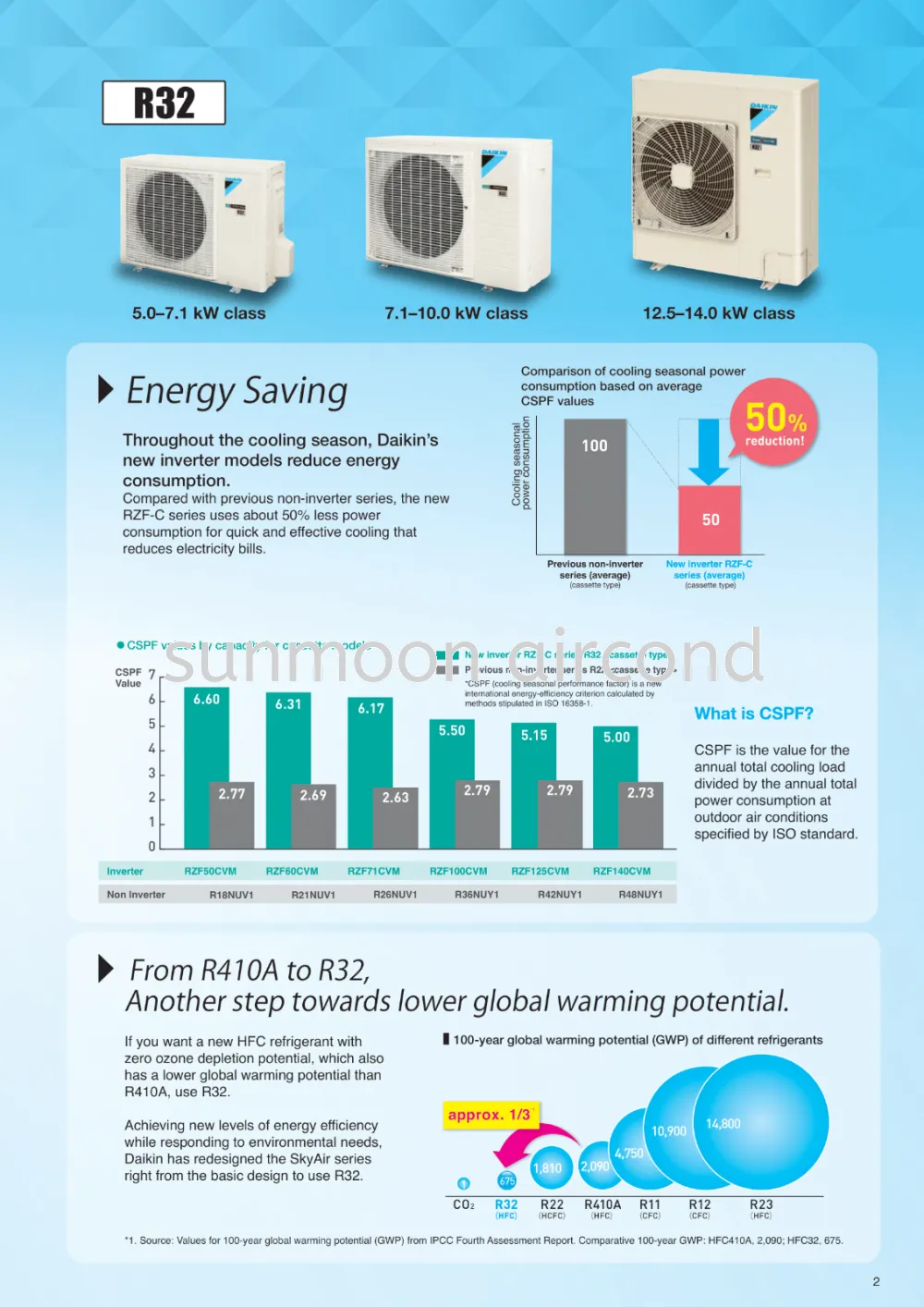 DAIKIN INSTALLATION CEILING EXPOSED R32 SAVE ENERGY STANDARD INVERTER FHA-B SERIES (RAWANG)