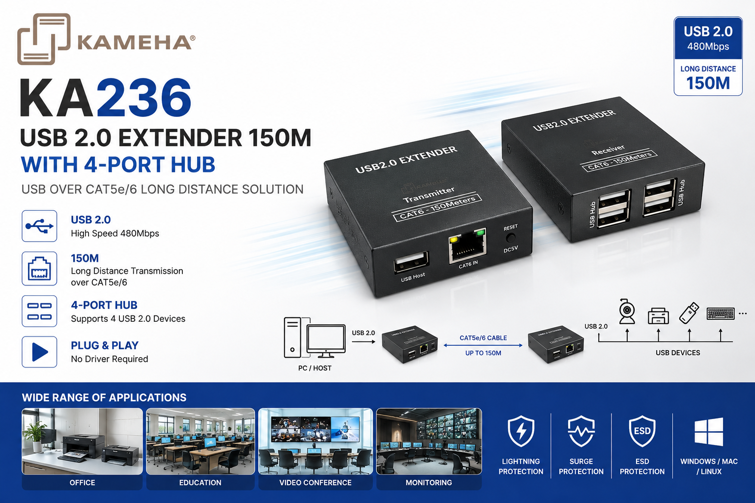 KAMEHA KA236 USB 2.0 延长器 150米 带4口集线器 | USB网线传输 CAT6