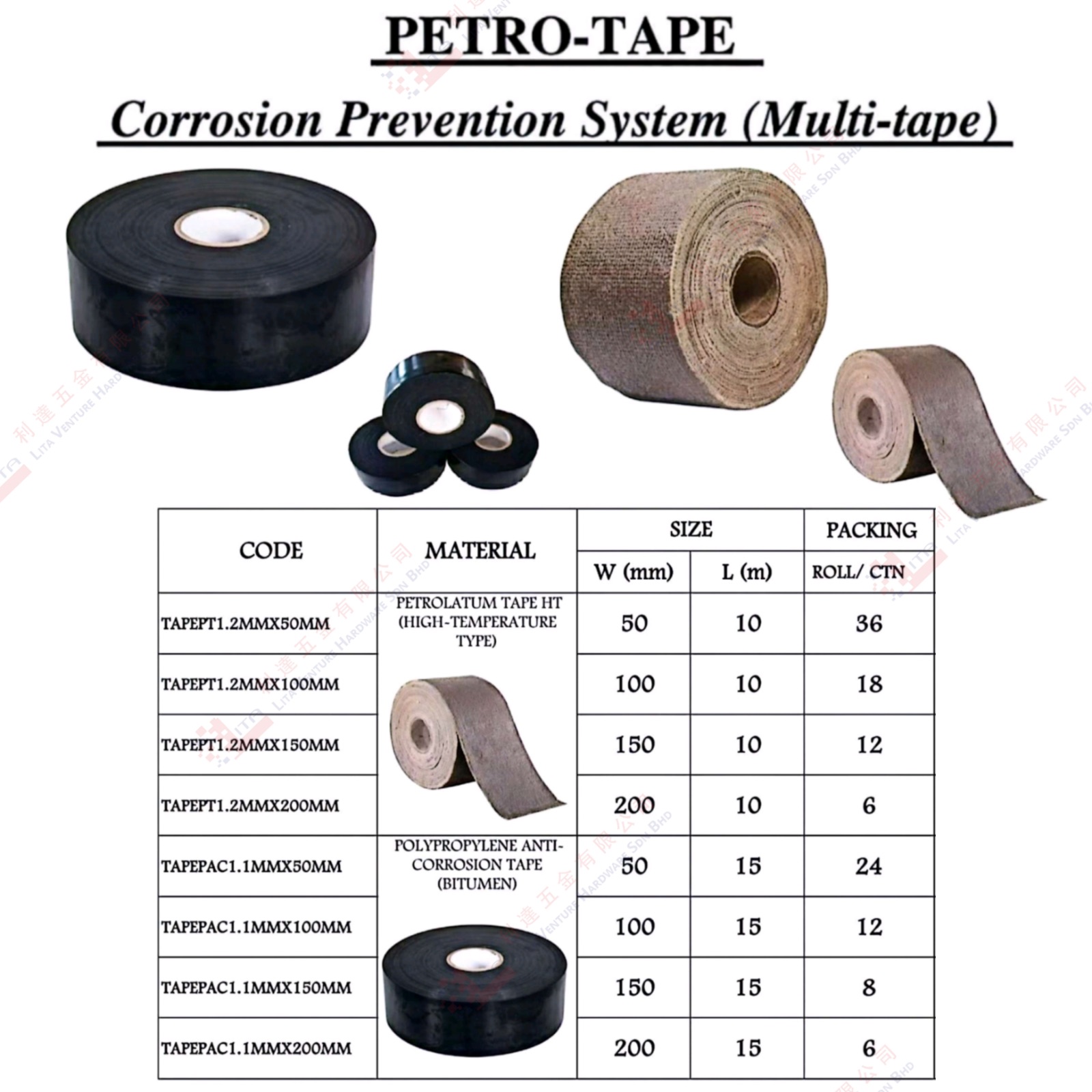 PETRO TAPE - TAPEPT1.2MMX50MM TAPEPT1.2MMX100MM TAPEPT1.2MMX150MM TAPEPT1.2MMX200MM TAPEPT1.1MMX50MM TAPEPT1.1MMX100MM TAPEPT1.1MMX150MM TAPETP1.1MMX200MM