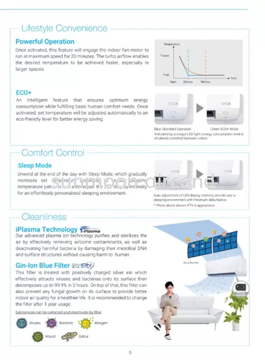 DAIKIN R32 PREMIUM NON-INVERTER FTV-A SERIES WIFI (RAWANG)