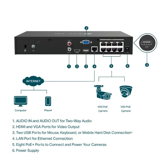 TP-Link VIGI NVR (Network Video Recorder) NVR1016H 16CH NVR