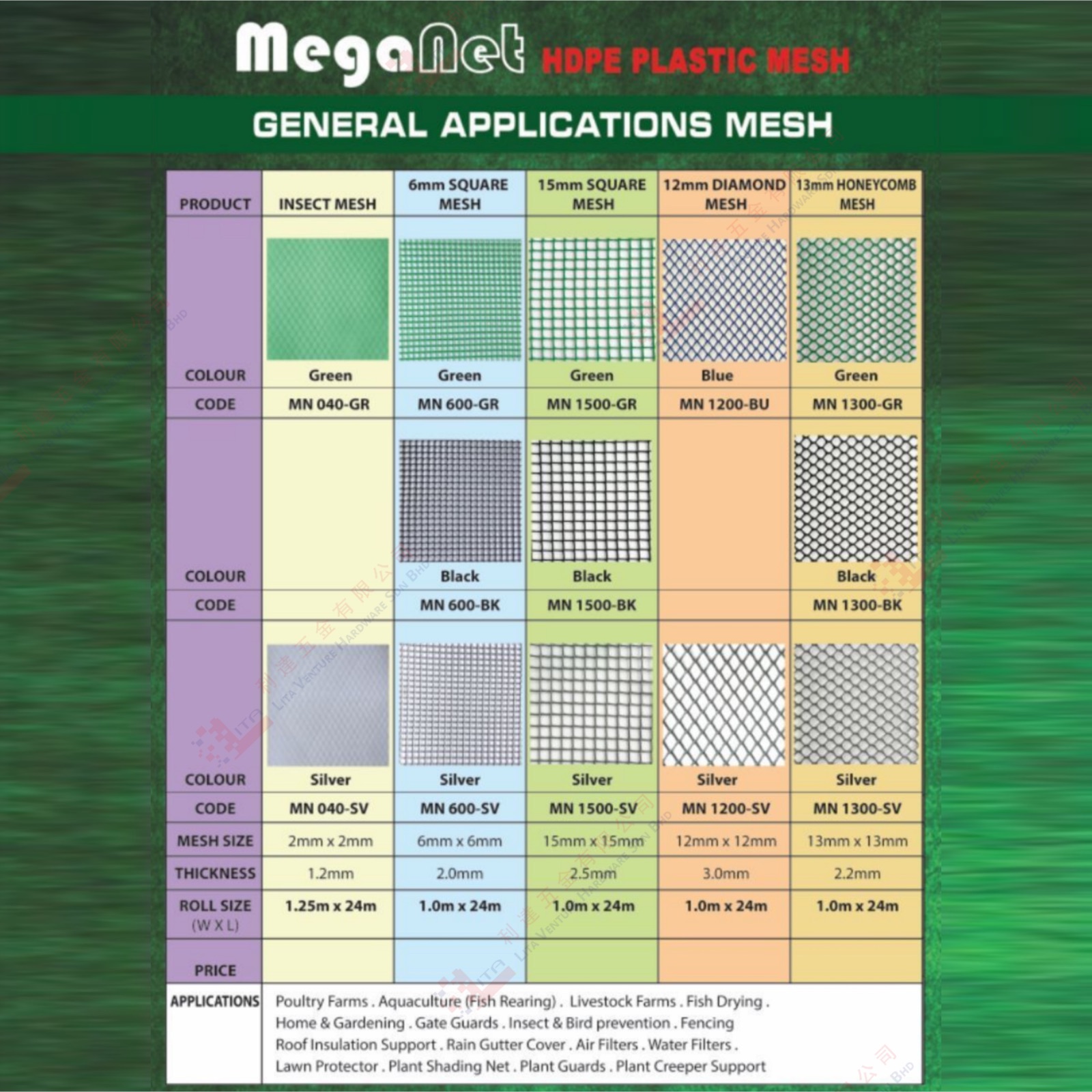 GENERAL APLICATION MESH - MN040GR MN600GR MN1500GR MN1200GR MN1300GR MN600BK MN1500BK MN1300BK MN040SV MN600SV MN1500SV MN1200SV MN1300SV