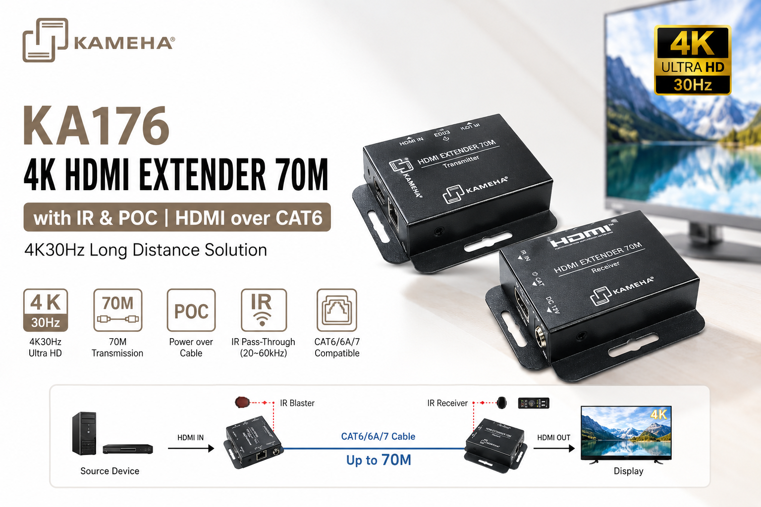 KAMEHA KA176 4K HDMI Extender 70M with IR & POC | HDMI over CAT6 4K30Hz Long Distance Solution