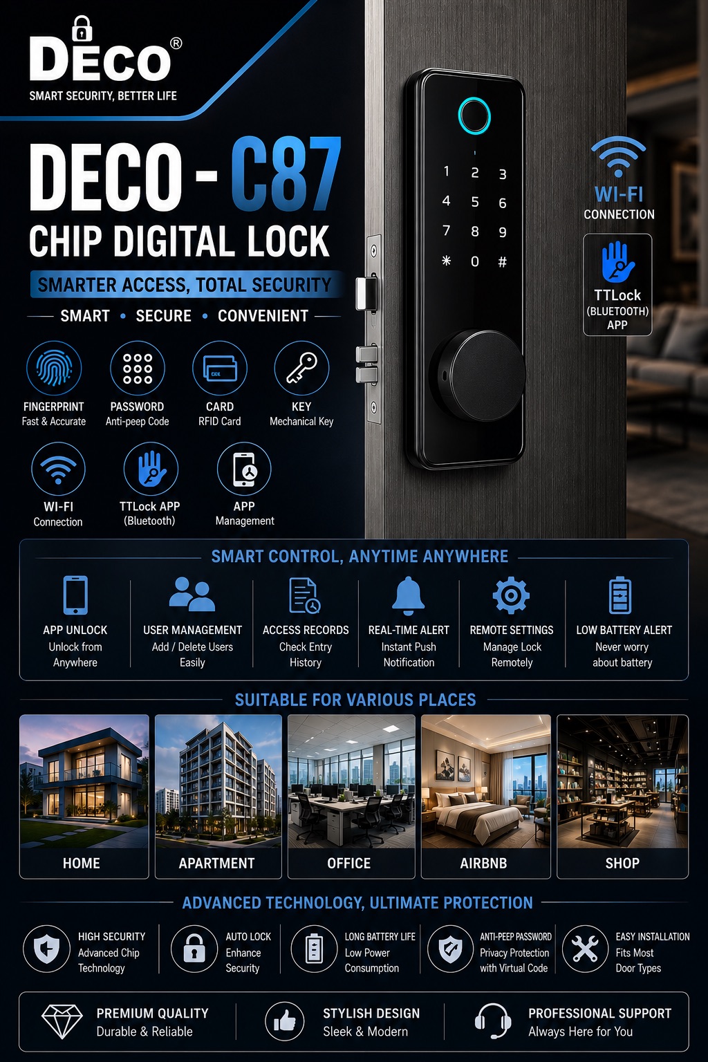 DECO C87-BLACK Digital Lock