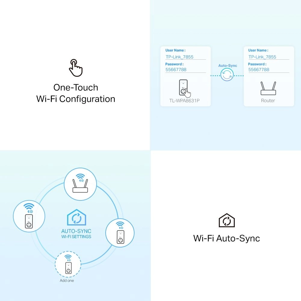 TP-Link TL-WPA8631P KIT