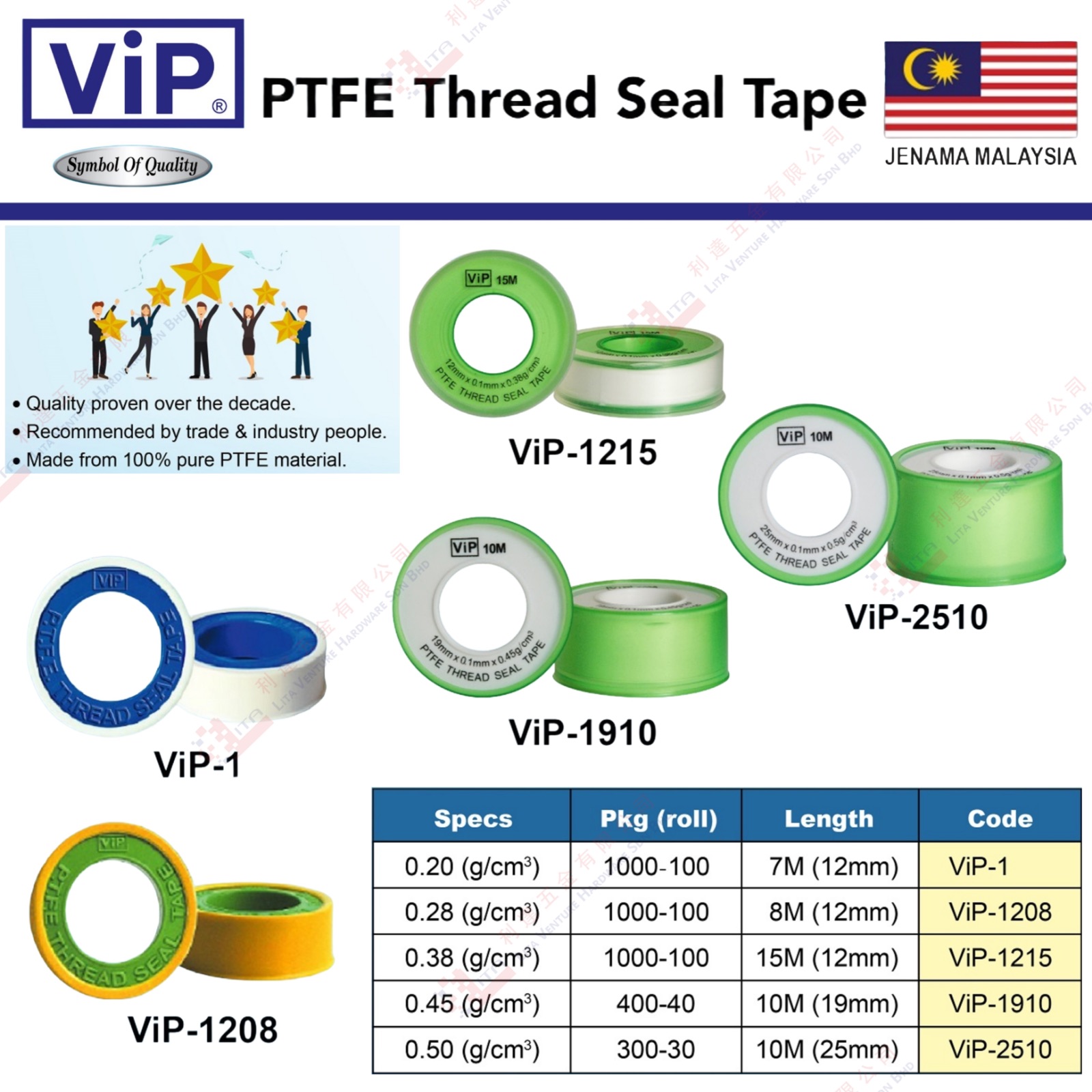 VIP BRAND PTFE SEAL TAPE - VIP1 VIP1208 VIP1215 VIP1910 VIP2510