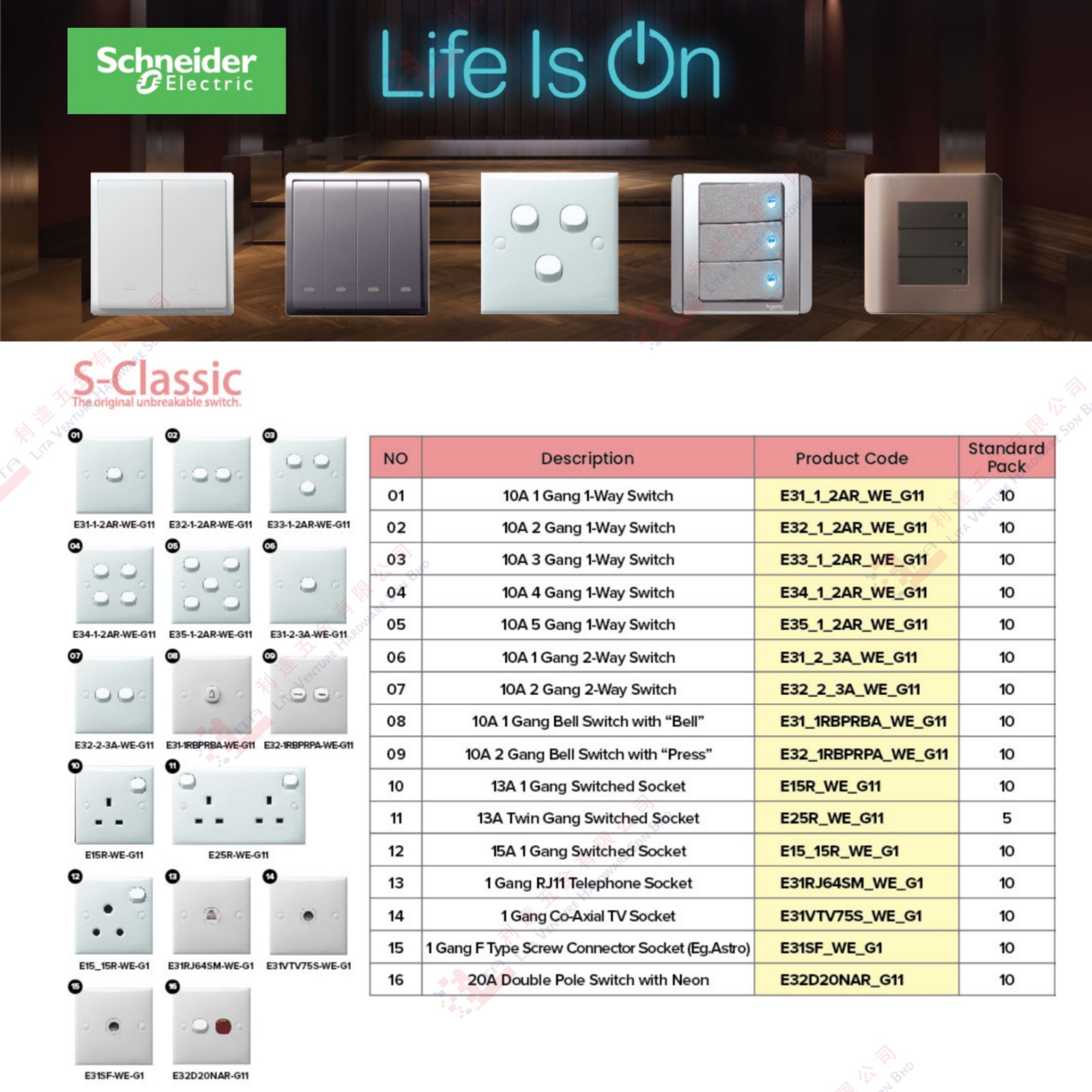 S-CLASSIC BRAND SWITCH SOCKET - E3112ARWEG11 E3212ARWEG11 E3312ARWEG11 ..E32D20NARG11