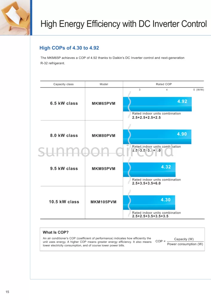 DAIKIN MALAYSIA R32 INVERTER MULTI SPLIT TYPE MKM SERIES (RAWANG)