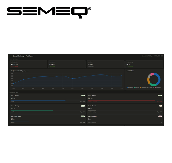 Power & Energy Consumption Monitoring System