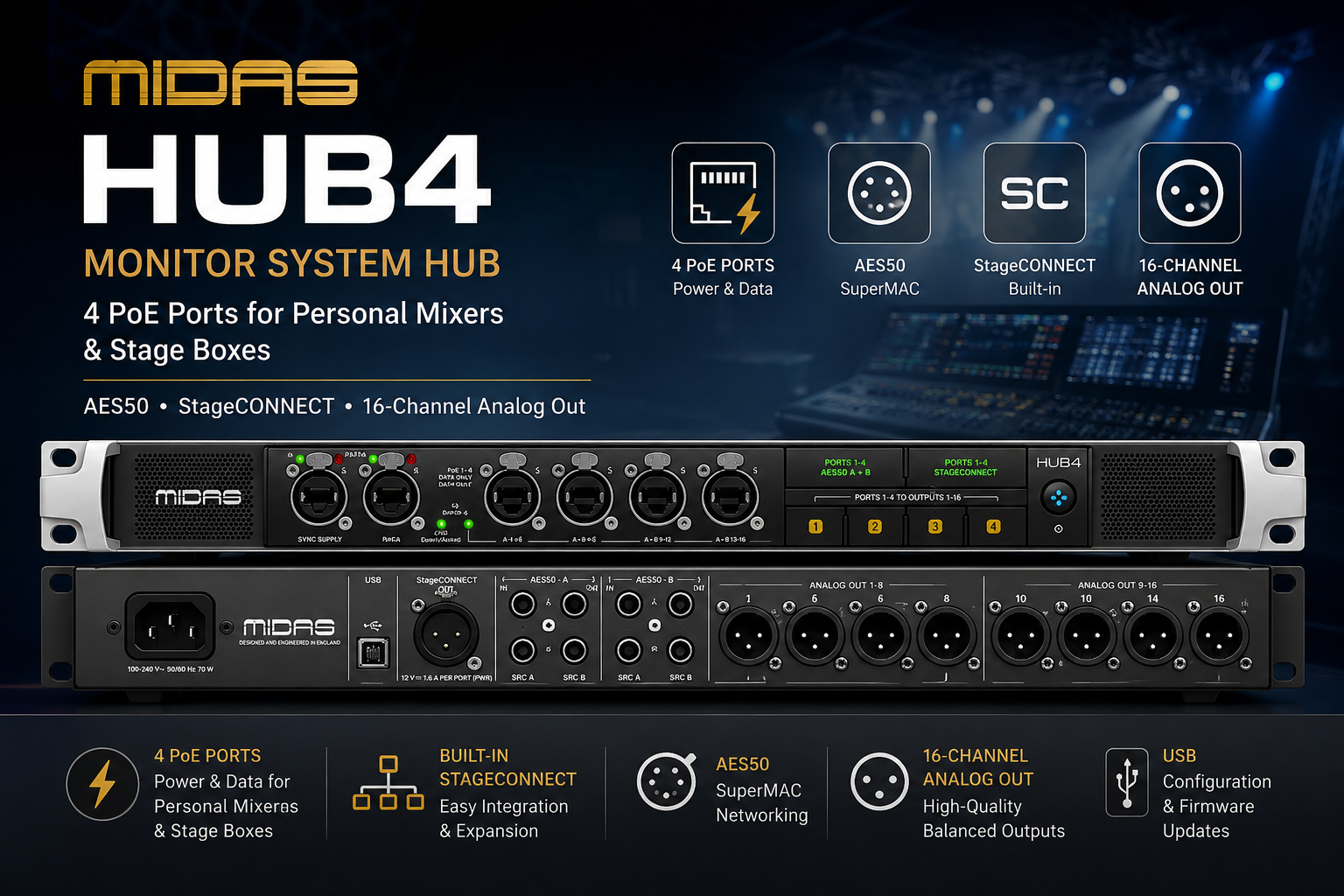 Midas HUB4 – 监控系统集线器，配备 4 个 PoE 端口，可连接个人调音台与舞台接口盒，支持 AES50、StageCONNECT 及 16 通道模拟输出