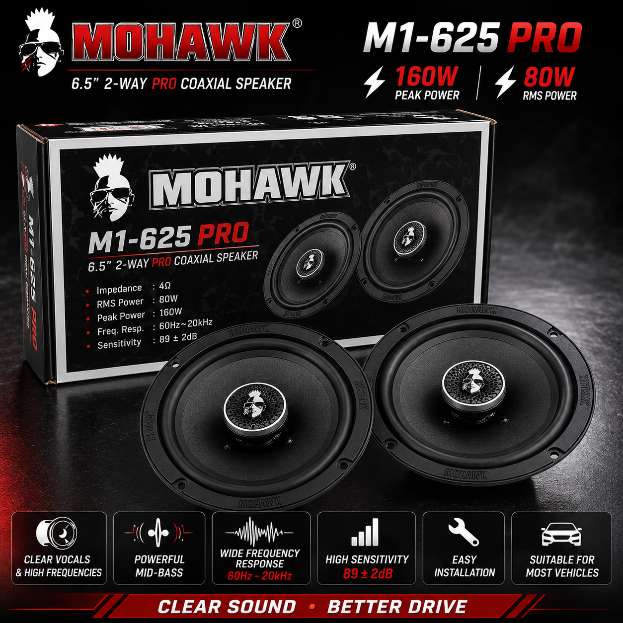 Mohawk M1-625 Pro Speaker | 6.5” 2-Way Pro Coaxial Speaker