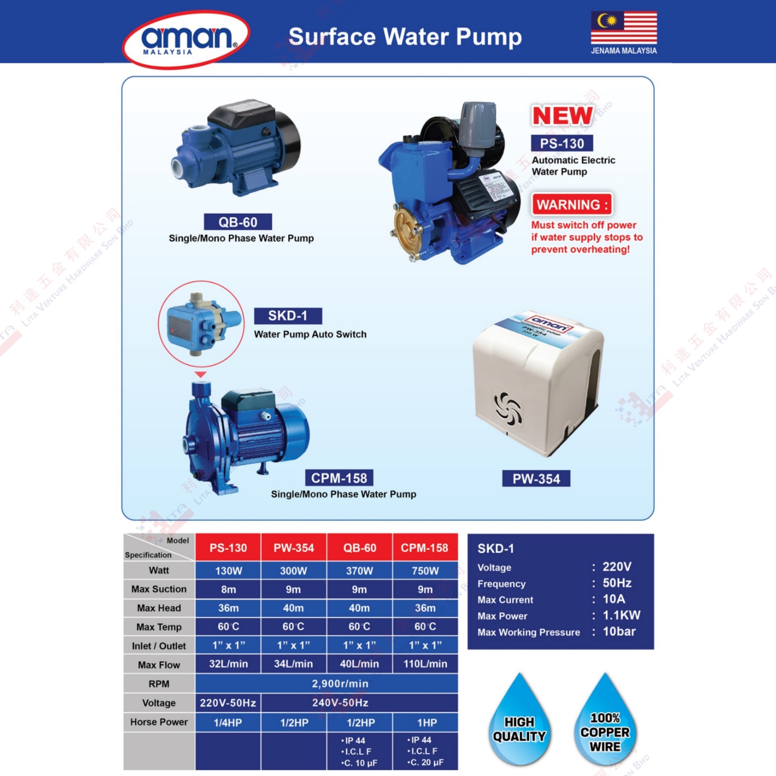 AMAN BRAND SURFACE WATER PUMP - QB60 SKD1 CPM158 PS130 PW354