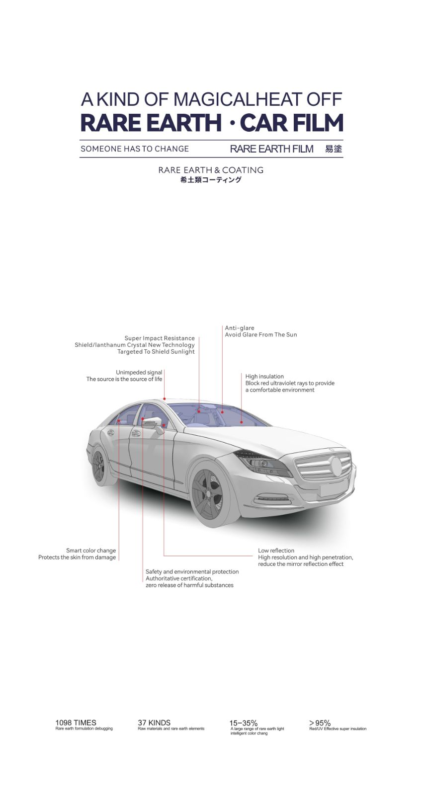 Automotive Insulation Film