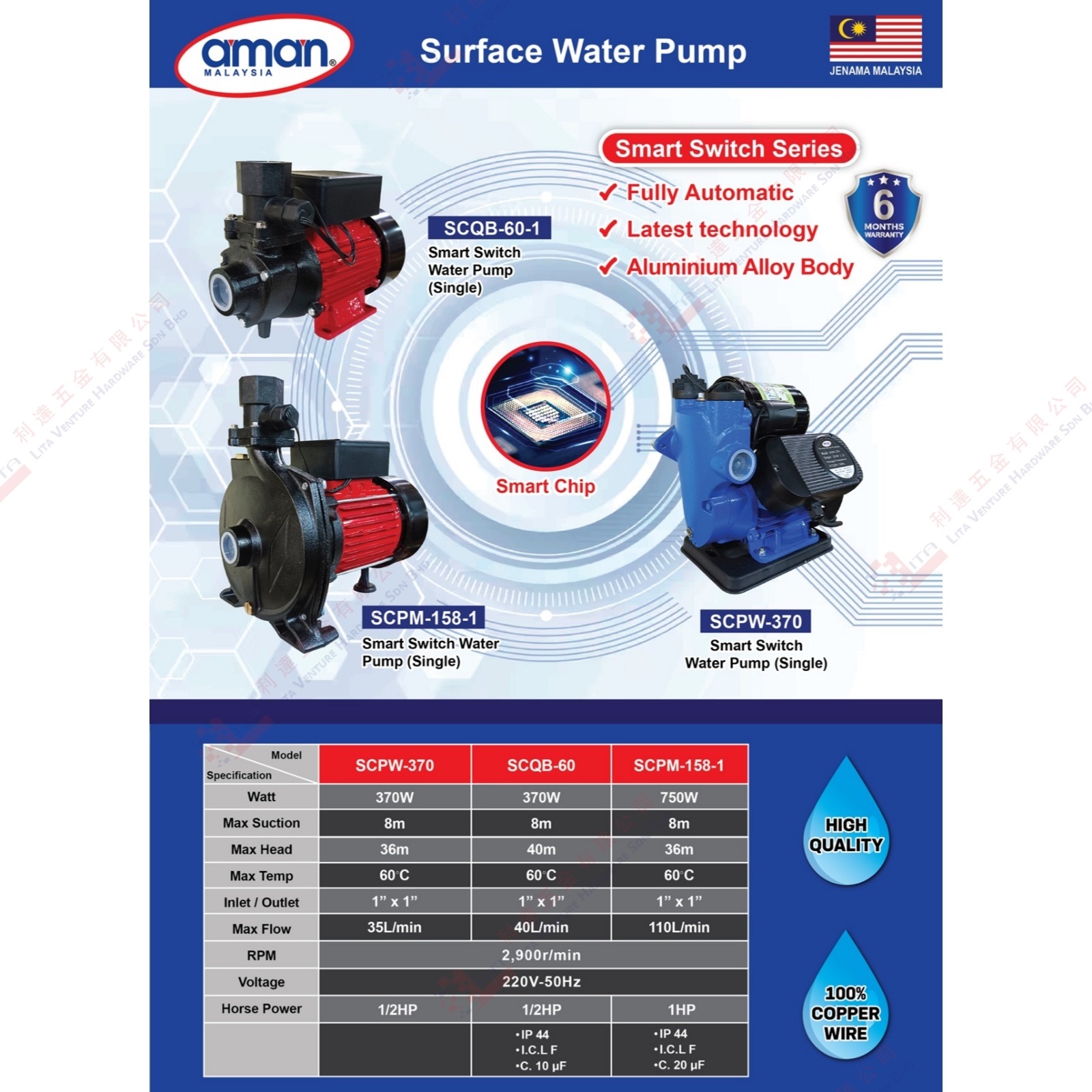 AMAN BRAND SURFACE WATER PUMP - SCPW370 SCQB60 SCPM1581