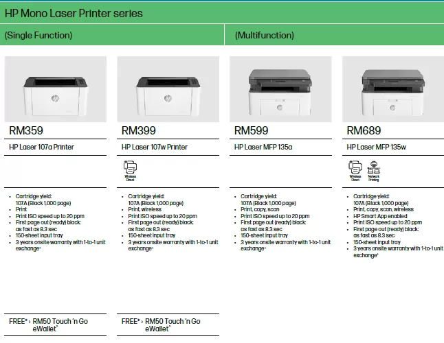 HP MONO LASER PRINTER 107A 107W 135A 135W