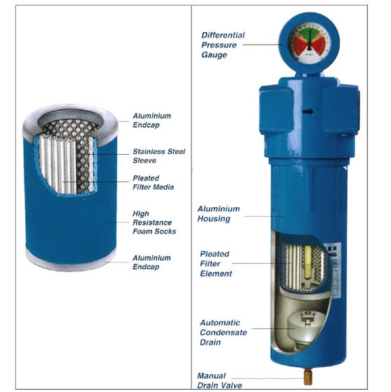 AFE Compressor Air Filters Pre & After Filter ѹOriginal/OEM   Supplier, Rental, Services | JB COMPRESSOR SERVICES SDN BHD