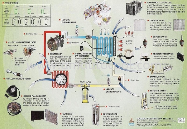 (A)  Car Air Cond System Car Air Cond Parts Johor Bahru JB Malaysia Air-Cond Spare Parts Wholesales Johor, JB,  Testing Equipment | Am Autocool Electronic Enterprise