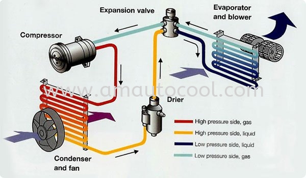 (A)   Car Aircond System Car Air Cond Parts Johor Bahru JB Malaysia Air-Cond Spare Parts Wholesales Johor, JB,  Testing Equipment | Am Autocool Electronic Enterprise