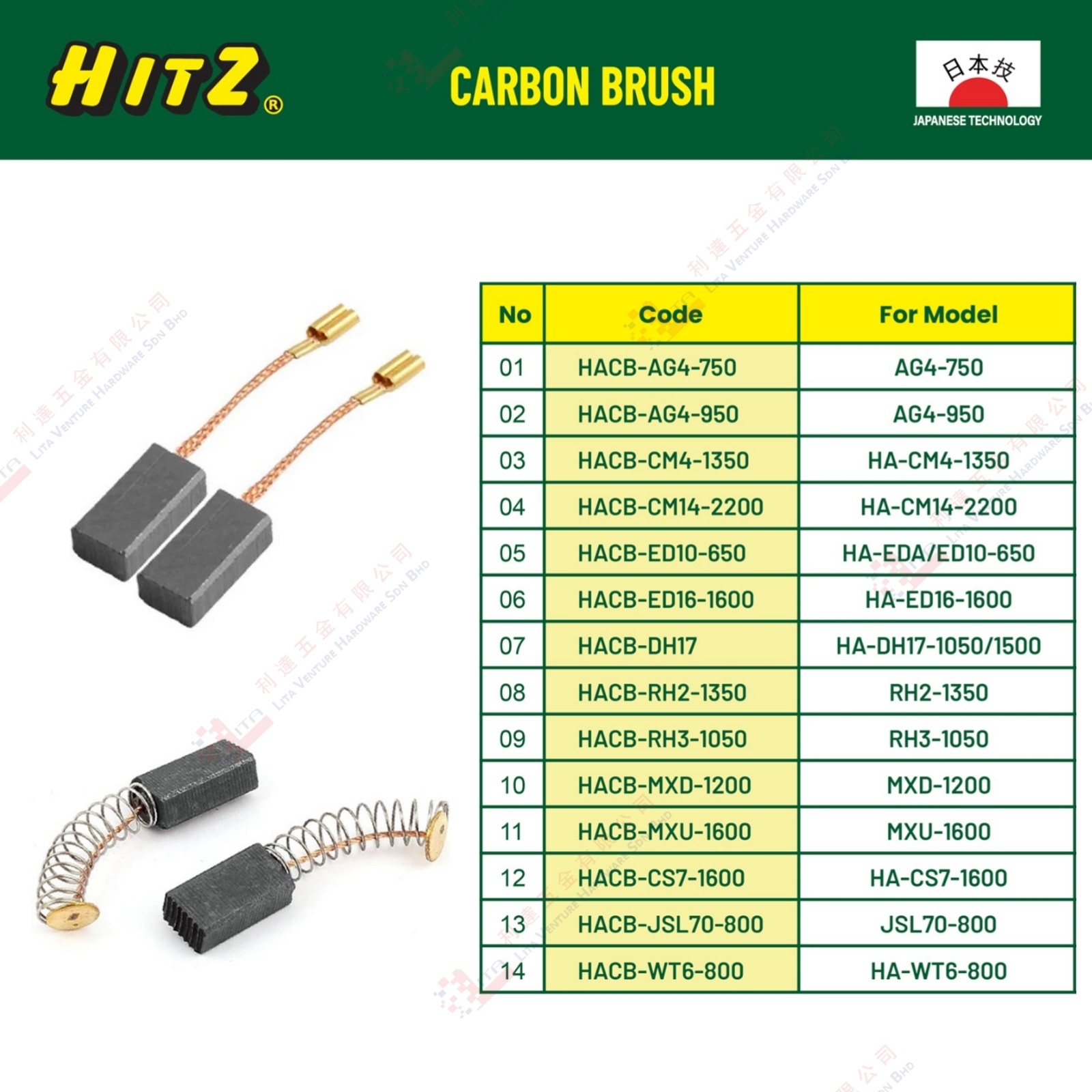 HITZ BRAND CARBON BRUSH -  HACBAG4750 HACBAG4950