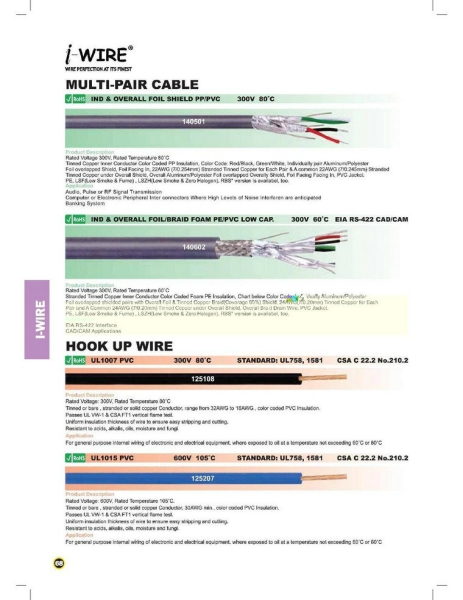  I - Wire Johor Bahru (JB), Malaysia Supplier, Distributor, Dealer, Wholesaler | Sensorik Automation Sdn Bhd