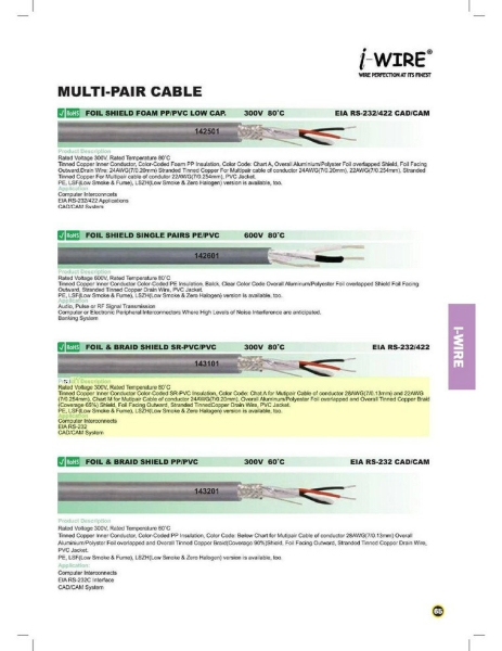  I - Wire Johor Bahru (JB), Malaysia Supplier, Distributor, Dealer, Wholesaler | Sensorik Automation Sdn Bhd