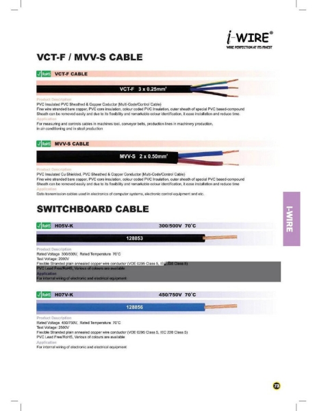  I - Wire Johor Bahru (JB), Malaysia Supplier, Distributor, Dealer, Wholesaler | Sensorik Automation Sdn Bhd